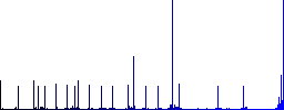 Signle database flat color icons with quadrant frames on white background - Histogram - Blue color channel
