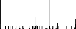 Mobile recording flat color icons with quadrant frames on white background - Histogram - RGB color channel