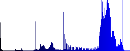 Mobile power off color icons on sunk push buttons - Histogram - Blue color channel