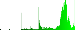Mobile power off color icons on sunk push buttons - Histogram - Green color channel