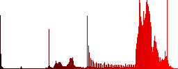 Mobile power off color icons on sunk push buttons - Histogram - Red color channel