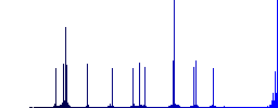 Scrolling search results color flat icons in rounded square frames. Thin and thick versions included. - Histogram - Blue color channel