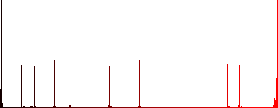 Mobile statistics flat color icons in square frames on white background - Histogram - Red color channel