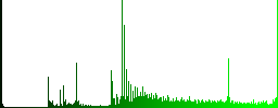 DNG file format icons on round luminous coin-like color steel buttons - Histogram - Green color channel