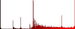 DNG file format icons on round luminous coin-like color steel buttons - Histogram - Red color channel