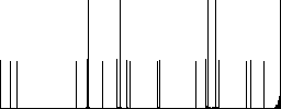 Movie author flat white icons on round color backgrounds - Histogram - RGB color channel