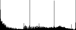 Movie brightness icons on round color glass buttons - Histogram - RGB color channel