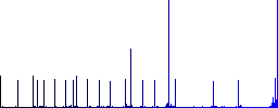 Narrowing search results flat color icons with quadrant frames on white background - Histogram - Blue color channel