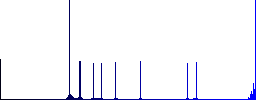 Database paste data flat color icons in round outlines on white background - Histogram - Blue color channel