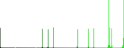 Half battery with two load units vivid colored flat icons in curved borders on white background - Histogram - Green color channel