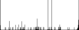 Search address flat color icons with quadrant frames on white background - Histogram - RGB color channel