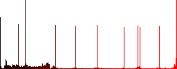 Crop movie round color beveled buttons with smooth surfaces and flat white icons - Histogram - Red color channel