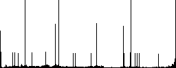 Crop movie round color beveled buttons with smooth surfaces and flat white icons - Histogram - RGB color channel
