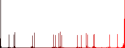 Cancel contact flat color icons with quadrant frames on white background - Histogram - Red color channel