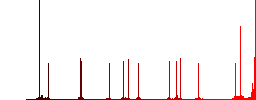 Download search results color flat icons in rounded square frames. Thin and thick versions included. - Histogram - Red color channel
