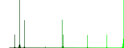 Toothbrush flat color icons in square frames on white background - Histogram - Green color channel