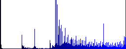 Dollar cash machine icons on round luminous coin-like color steel buttons - Histogram - Blue color channel