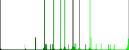 Mobile news multi colored flat icons on round backgrounds. Included white, light and dark icon variations for hover and active status effects, and bonus shades on black backgounds. - Histogram - Green color channel