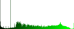 MP3 file format icons in color illuminated spherical glass buttons on black background. Can be used to black or dark templates - Histogram - Green color channel