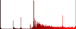 Database attachment icons on round luminous coin-like color steel buttons - Histogram - Red color channel
