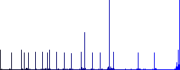 Voice search flat color icons with quadrant frames on white background - Histogram - Blue color channel