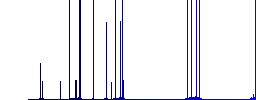 Unlink darker flat icons on color round background - Histogram - Blue color channel