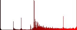 Single database icons on round luminous coin-like color steel buttons - Histogram - Red color channel