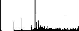 Single database icons on round luminous coin-like color steel buttons - Histogram - RGB color channel