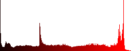 International transport white icons in round glossy buttons with steel frames on black background. The buttons are in two different styles and eight colors. - Histogram - Red color channel