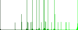 FLV movie format multi colored flat icons on round backgrounds. Included white, light and dark icon variations for hover and active status effects, and bonus shades on black backgounds. - Histogram - Green color channel