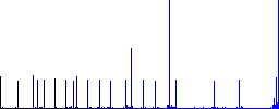 Remove item from cart flat color icons with quadrant frames on white background - Histogram - Blue color channel