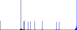 Mobile media fast backward flat color icons in round outlines on white background - Histogram - Blue color channel