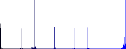 Globe vivid colored flat icons in curved borders on white background - Histogram - Blue color channel