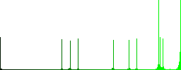 Globe vivid colored flat icons in curved borders on white background - Histogram - Green color channel