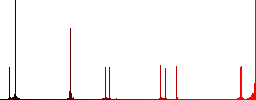 Locked laptop flat color vector icons with shadows in round outlines on white background - Histogram - Red color channel