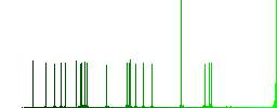 Message bubble flat color icons with quadrant frames on white background - Histogram - Green color channel