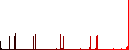 XLS file format flat color icons with quadrant frames on white background - Histogram - Red color channel
