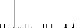 Left arrow vivid colored flat icons in curved borders on white background - Histogram - RGB color channel