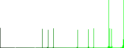 Right arrow vivid colored flat icons in curved borders on white background - Histogram - Green color channel