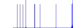 Folder search flat icons on rounded square vivid color backgrounds. - Histogram - Blue color channel