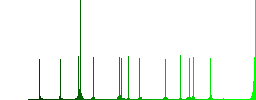 Car service GPS map location color flat icons in rounded square frames. Thin and thick versions included. - Histogram - Green color channel