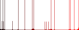 Delete search darker flat icons on color round background - Histogram - Red color channel