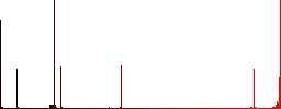 Euro cash machine vivid colored flat icons in curved borders on white background - Histogram - Red color channel