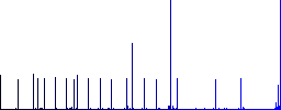 Power connector flat color icons with quadrant frames on white background - Histogram - Blue color channel