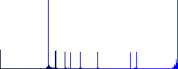 Bow with arrow flat color icons in round outlines on white background - Histogram - Blue color channel