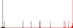 Bow with arrow flat color icons in round outlines on white background - Histogram - Red color channel