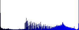 NRG file format icons on round color glass buttons - Histogram - Blue color channel