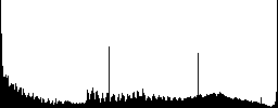 NRG file format icons on round color glass buttons - Histogram - RGB color channel