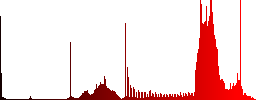 Human skull color icons on sunk push buttons - Histogram - Red color channel