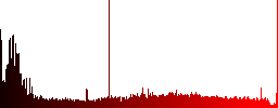 Delete entire playlist icons in rounded square color glossy button set - Histogram - Red color channel